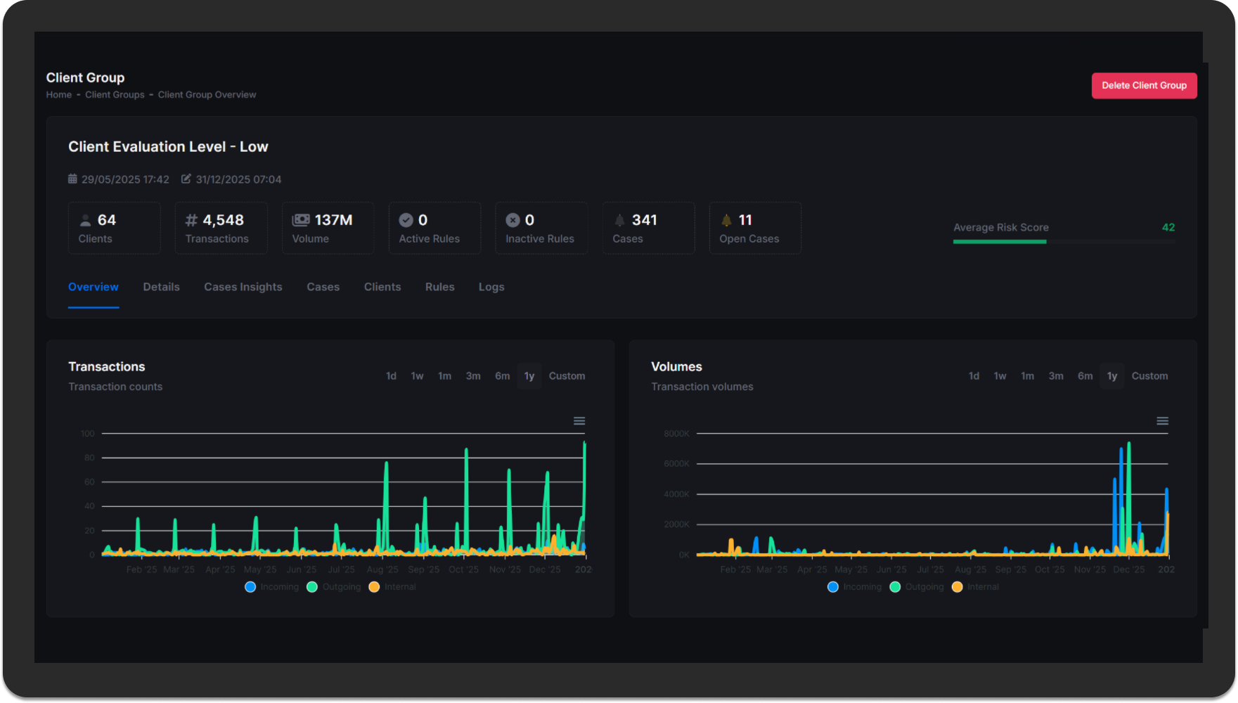 Client Groups Insights