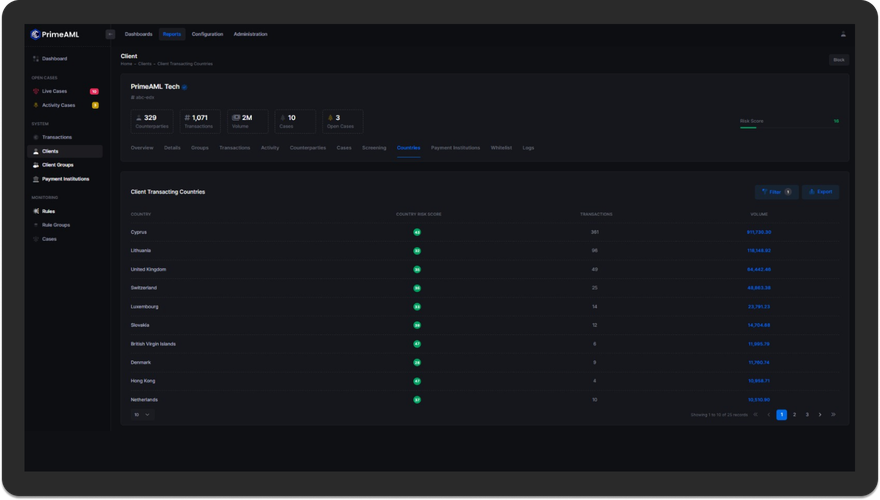 Transaction Monitoring Client Activity