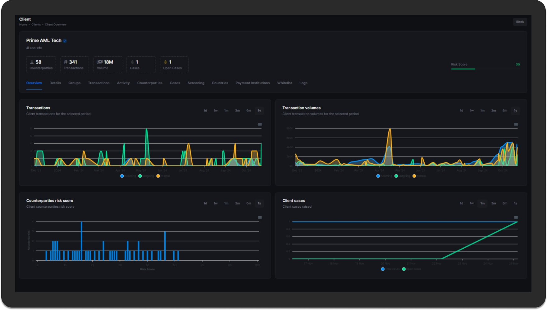 Verification Operational Queues