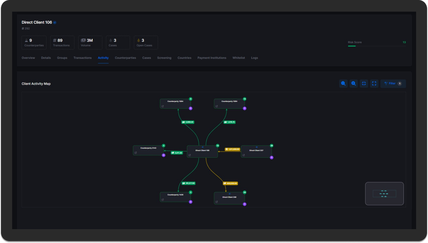 Client Flow of Funds