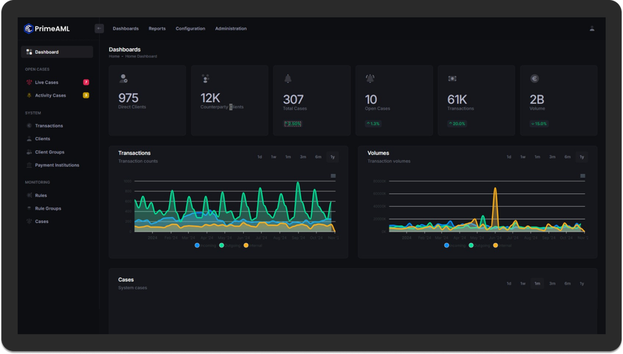 PrimeAML SaaS Transaction Monitoring